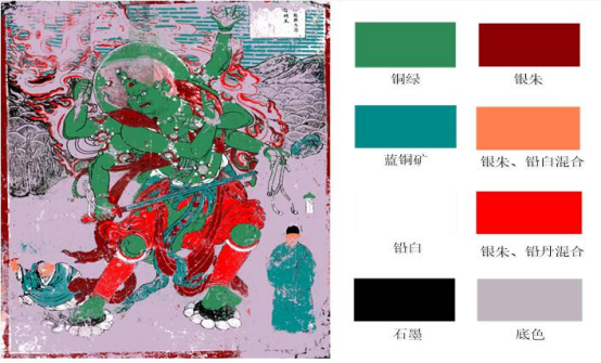 高光譜成像技術對文物顏料方面的識別應用