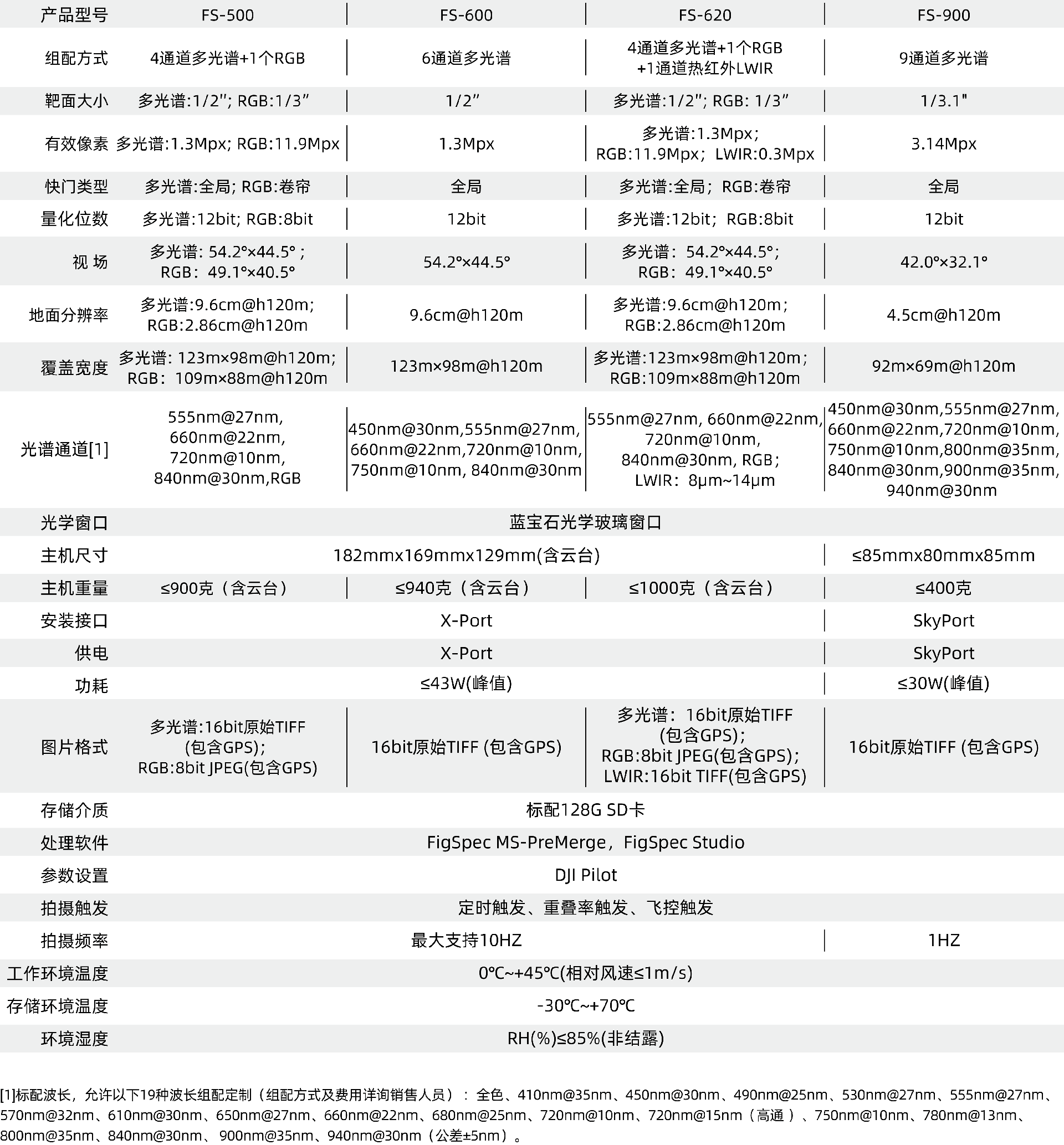 多光譜相機(jī)FS-500-600-620-900.png